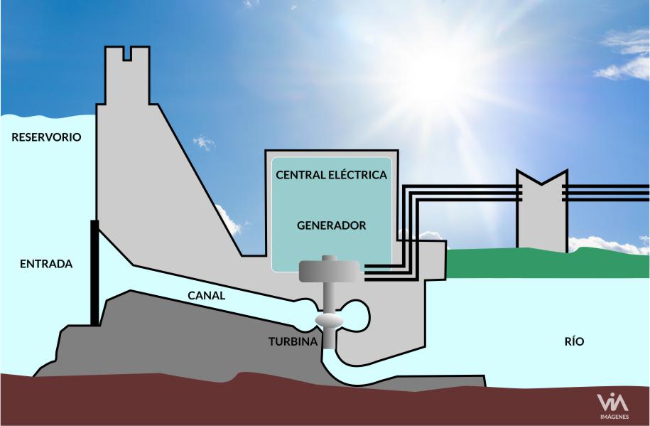 Energía Hidroeléctrica